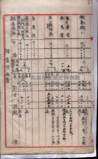 官有地整理費豫算關係（地理係）藏品圖，第36張