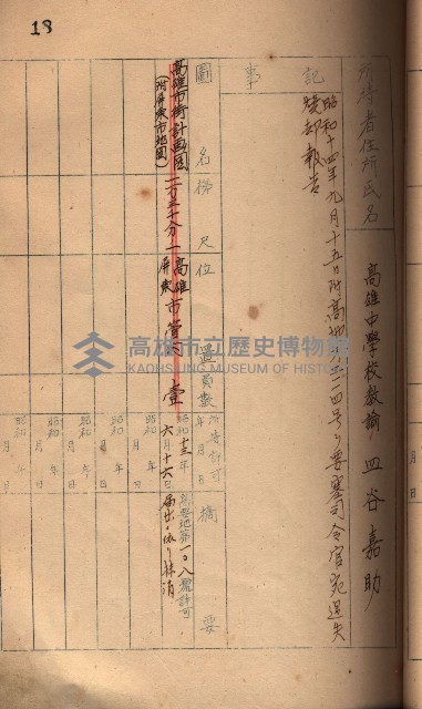 秘密地圖所持有者名簿（高雄州）藏品圖，第36張