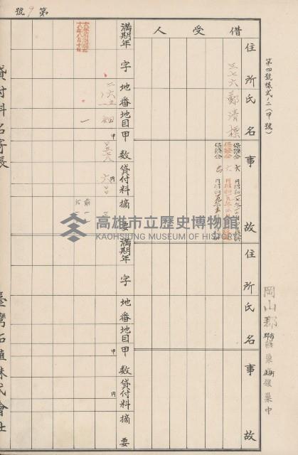 臺灣拓殖株式會社燕巢貸付料名寄帳藏品圖，第36張