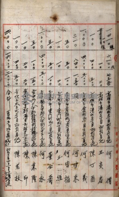 當管內法人ニ關スル相續稅資料作成關係書類
（直稅第一條資料係）藏品圖，第36張