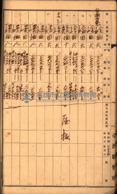 雜書綴（高雄地方土地改良）藏品圖，第36張