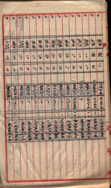  參考綴（土地區劃整理事業調）藏品圖，第336張