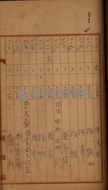 州財產－罹災救助買收
（罹災救助－二十之四）藏品圖，第335張