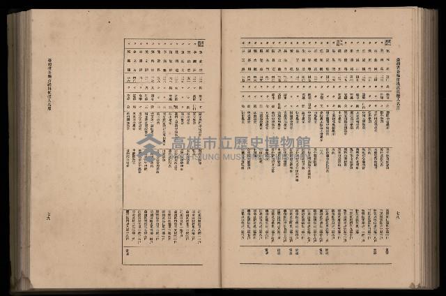 《臺灣省首屆民選縣市長暨縣市議員特輯》藏品圖，第275張