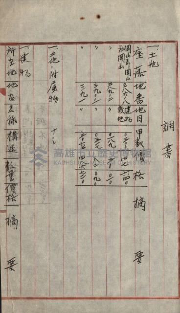 州財產－小學校市街庄（無償讓與）藏品圖，第288張