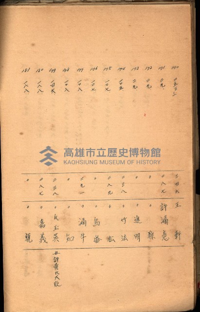 策源地買收綴藏品圖，第480張