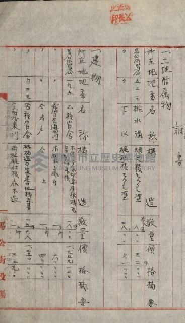 州財產－小學校市街庄（無償讓與）藏品圖，第492張