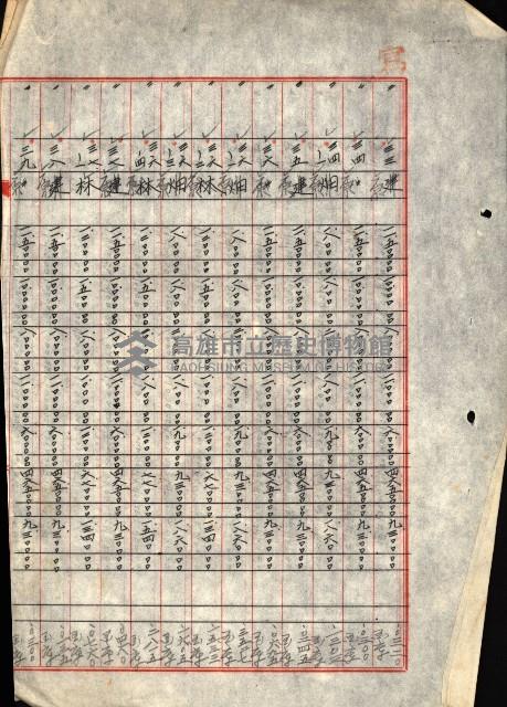 陸軍用地關係綴（評價關係）藏品圖，第791張