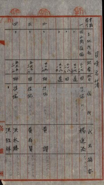 修理工廠擴張（岡山）藏品圖，第579張