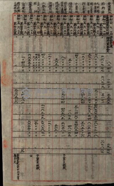 海軍豫算關係藏品圖，第578張