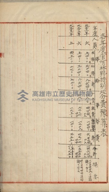 官有地整理費豫算關係書類
（地理系）藏品圖，第585張