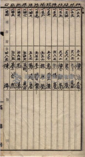 土地買收
（馬臨營第七三號）藏品圖，第177張