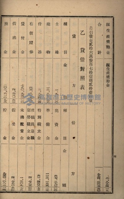 貸渡（旗山郡－許可人美濃信用組合）藏品圖，第181張