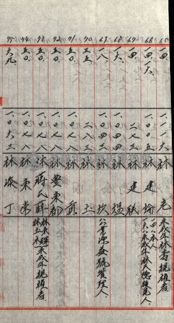 策源地追加買收書類藏品圖，第176張