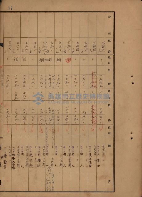 旗山郡（官有地價格一筆限調書）藏品圖，第175張