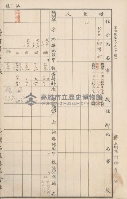 臺灣拓殖株式會社內門貸付料名寄帳藏品圖，第176張