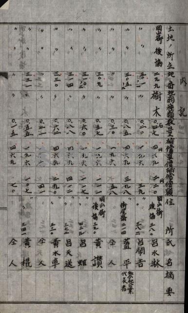 修理工廠擴張（岡山）藏品圖，第176張