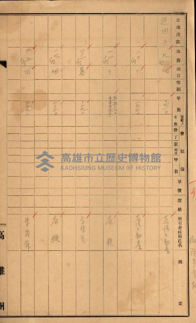 熱帶醫專用地買收藏品圖，第176張