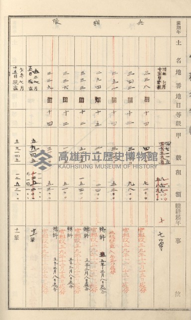 旗山街官租名寄帳（二之一）藏品圖，第177張