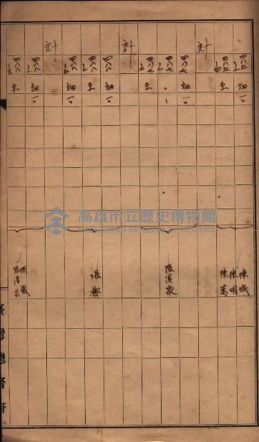 臺帖（土地）登記簿索引－高雄地方土地改良事業用地
（第壱次買收）藏品圖，第176張