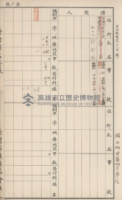 臺灣拓殖株式會社田寮貸付料名寄帳藏品圖，第176張