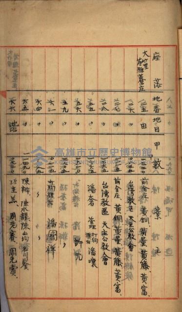 州財產－罹災救助買收
（罹災救助－二十之四）藏品圖，第175張