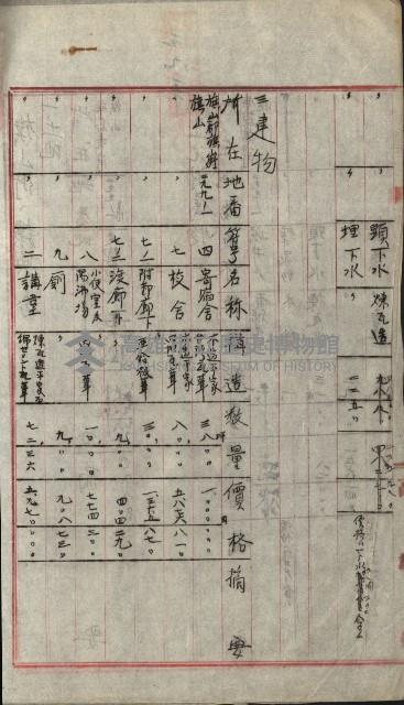 州財產－小學校市街庄（無償讓與）藏品圖，第188張