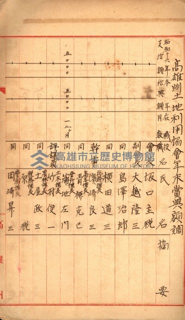 金錢關係書類綴－土地利用協會（雜出）藏品圖，第177張