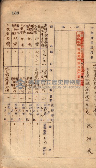 秘密地圖所持有者名簿（高雄州）藏品圖，第176張