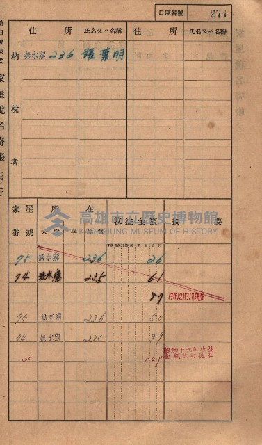 高雄州鳳山郡大樹庄無水寮家屋稅名寄帳
（二冊之內第二號）藏品圖，第76張