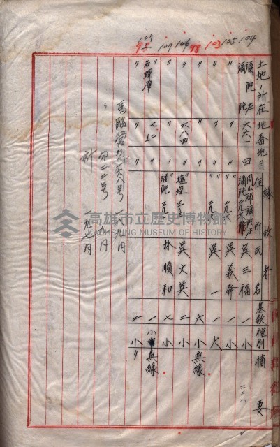 馬臨營第一六八號－昭和十六年七月藏品圖，第76張