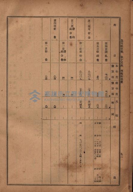 昭和十九年度高雄州豫算書藏品圖，第75張