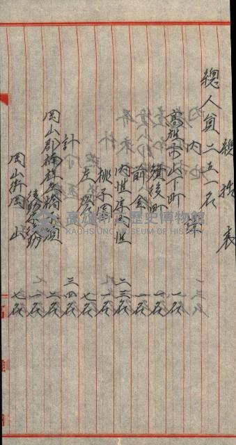 工場用道綴（岡山）藏品圖，第78張