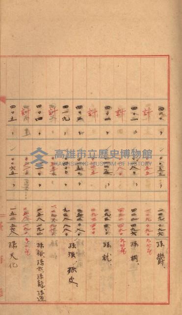 州財產－罹災救助基金所屬地築港用地買收關係
（罹災救助－二十之二）藏品圖，第76張