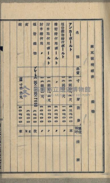 國有財產準貸付及土木工事施行願ニ關スル件
（南日本化學工業株式會社）藏品圖，第77張