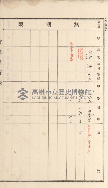 岡山街、楠梓庄官租名寄帳（十六冊之內第四號）藏品圖，第76張
