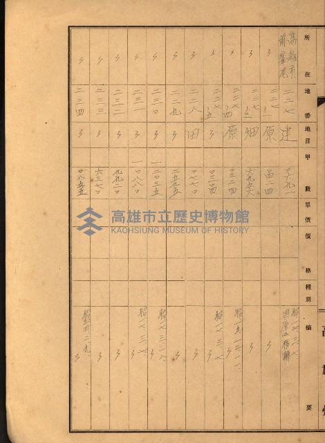 台灣製糖貸下地藏品圖，第76張