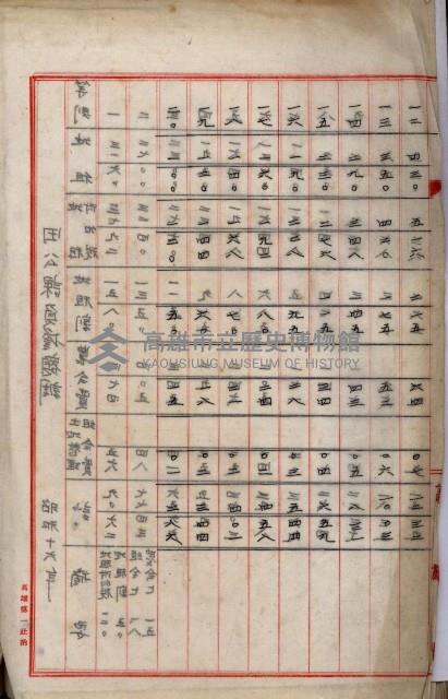 鐵道部買收用地（三塊厝、枋寮、佳冬）
（鐵道部十八之十一）藏品圖，第76張