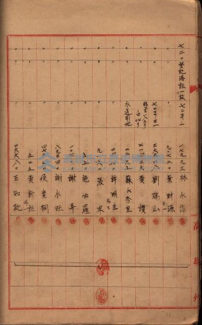 登記濟證送付簿－地理系（海軍關係）藏品圖，第76張