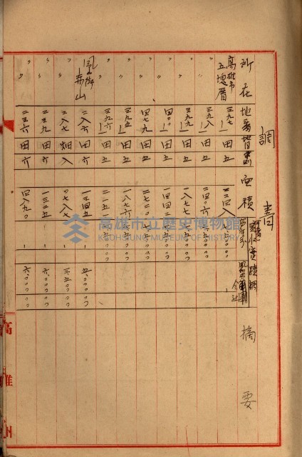 高雄工業用水道新設計畫概要藏品圖，第76張
