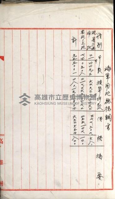 國有財產增減計算證明證憑書藏品圖，第75張