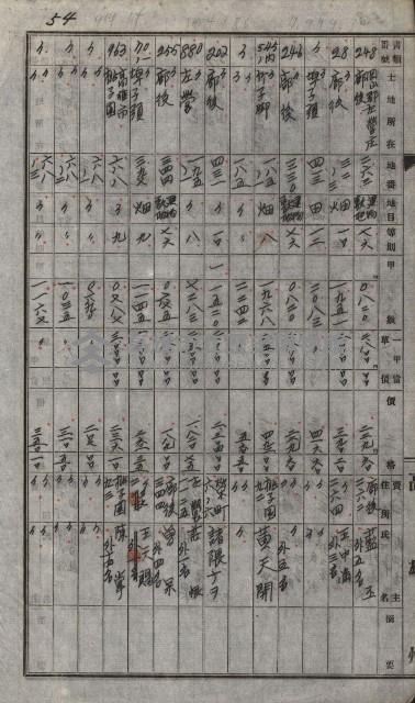 策源地買收綴藏品圖，第77張