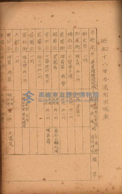 重要農作物既位五ケ年間平均價格調
（附公課、水租、人夫賃所得）藏品圖，第77張