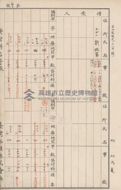 臺灣拓殖株式會社六龜貸付料名寄帳藏品圖，第76張