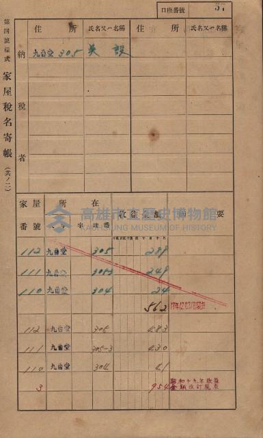 高雄州鳳山郡大樹庄九曲堂家屋稅名寄帳
（二冊之內第一號）藏品圖，第76張