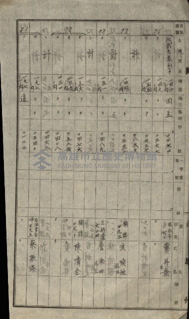 海軍土地買收藏品圖，第76張