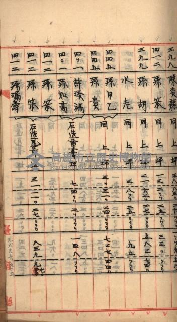 州財產－罹災救助買收
（罹災救助－二十之三）藏品圖，第75張