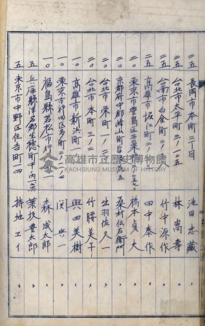 當管內法人ニ關スル相續稅資料作成關係書類
（直稅第一條資料係）藏品圖，第76張