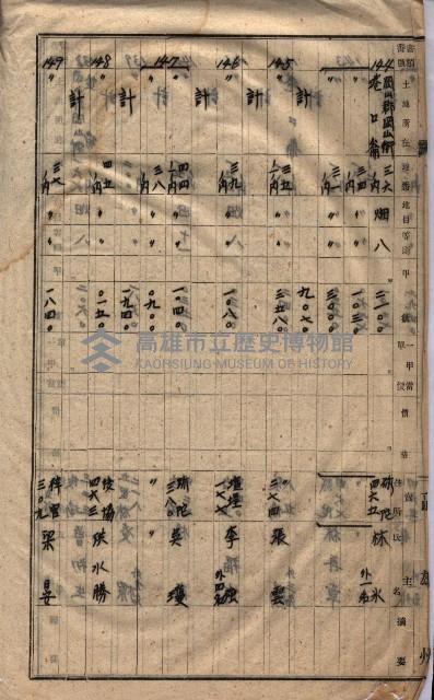 高臨營第一號ノ內三第（1）號
高臨營第一號ノ內九第（1）號
（施機第一九一、零一二番電）藏品圖，第263張