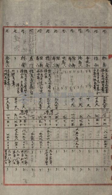 州財產－小學校市街庄（無償讓與）藏品圖，第275張